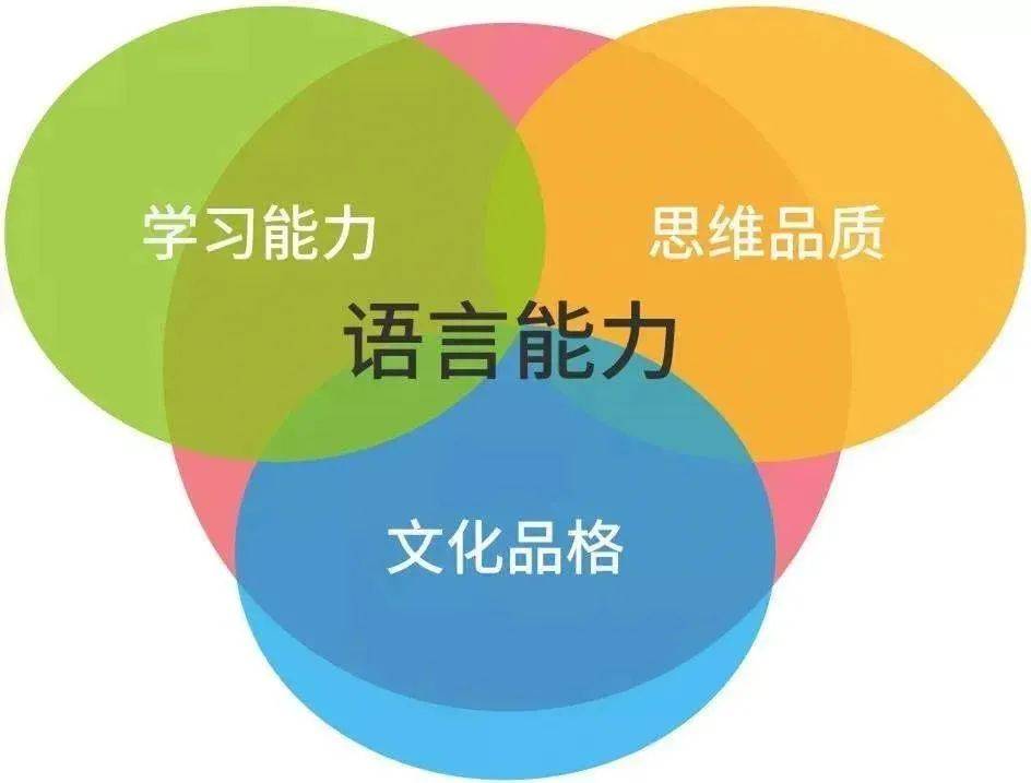 _俚語基本美國人怎么說_美國俚語詞語