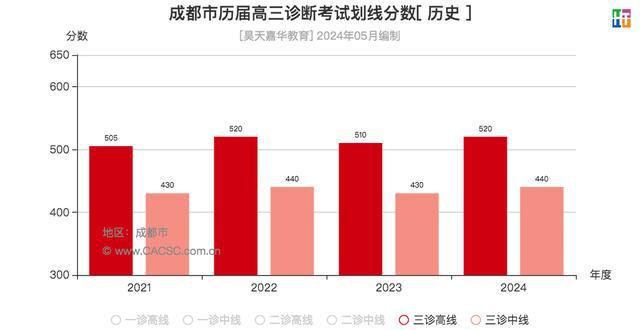 2021年理科大學多少分_2024年520分理科上什么大學_理科生今年的分數線