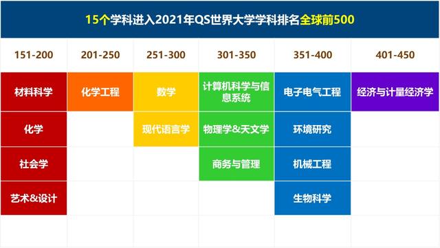 上海高校排名_北京高校排名_上海高校排名一覽表