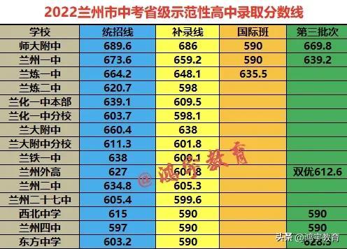 遵義中考招生網(wǎng)址_遵義中考招生網(wǎng)登錄入口_中考遵義招生考試網(wǎng)