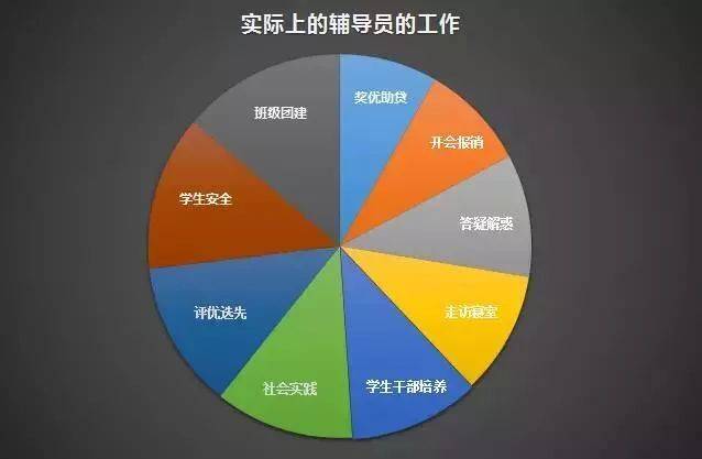 輔導員班主任大賽案例分析_班主任輔導員崗位職責_輔導員和班主任誰大