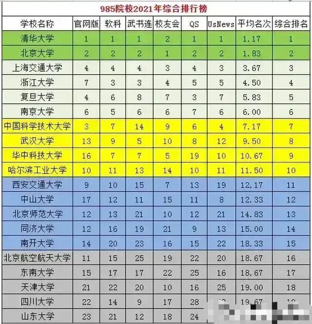 中國十大頂尖大學排名_頂尖排名大學中國有哪些_頂尖排名大學中國有幾個