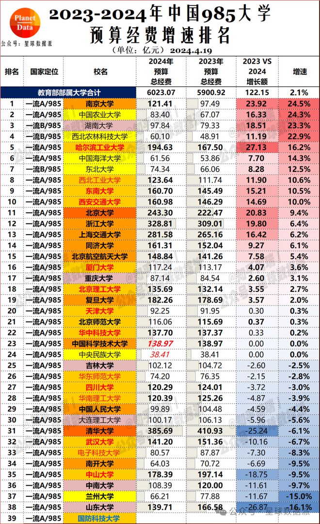 中國十大頂尖大學排名_頂尖排名大學中國有幾個_頂尖排名大學中國有哪些