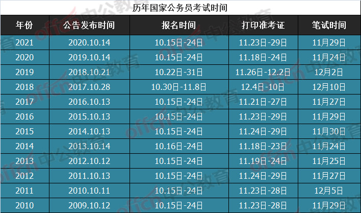 湖北省考公務(wù)員2022年報(bào)名時(shí)間_湖北省公務(wù)員每年報(bào)名時(shí)間_湖北省考公務(wù)員什么時(shí)候報(bào)名