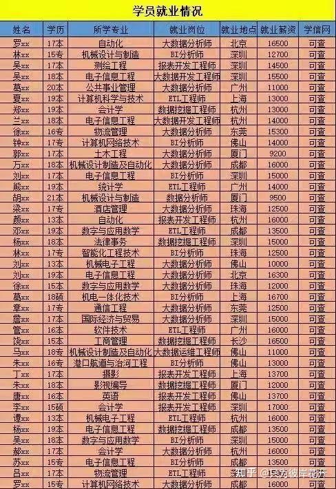 未來最熱門的專業(yè)_熱門未來專業(yè)排名_熱門未來專業(yè)有哪些
