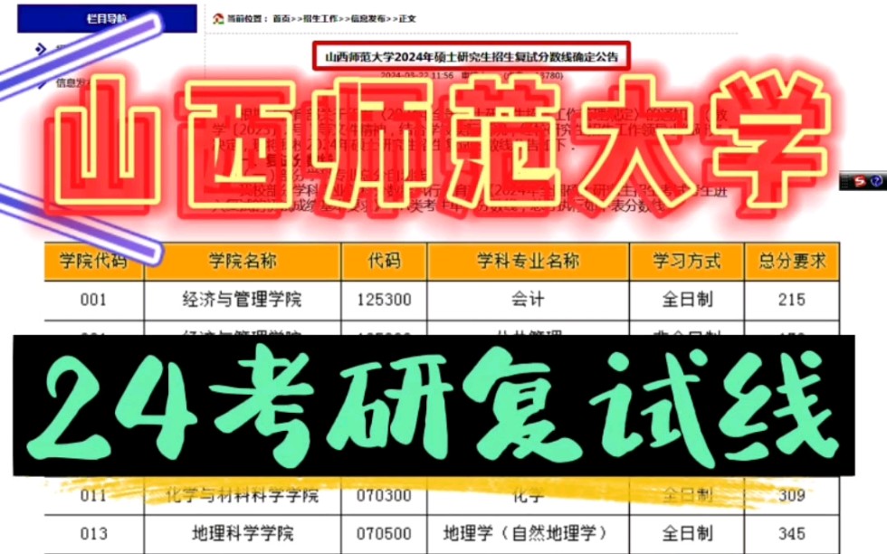 河北地質大學投檔線2020_河北地質大學2020投檔線_河北地質大學2024錄取分數線