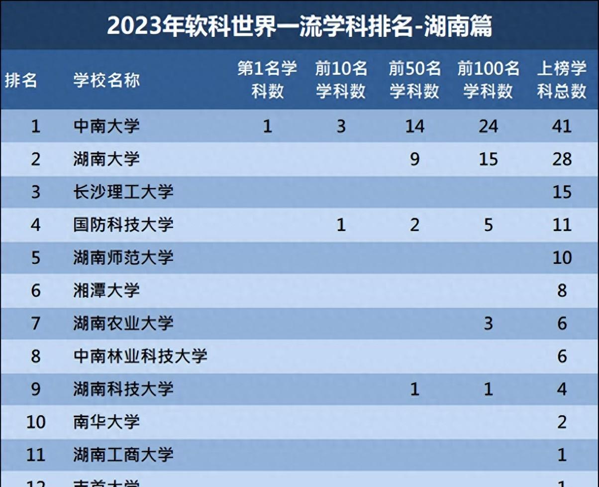 上海第二工業大學好嗎_上海工業大學好就業嗎_上海工業大學好嗎
