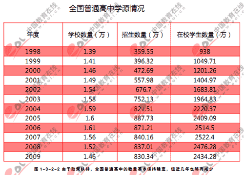 高考人數報名減少了嗎_高考報名人數少高校會減招嗎_高考報名人數減少