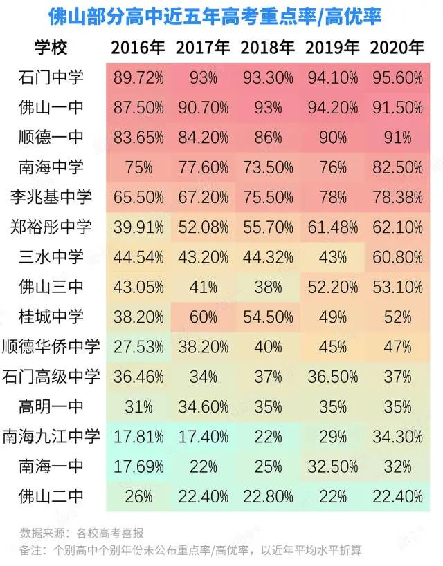 高考人數報名減少了嗎_高考報名人數減少_高考報名人數少高校會減招嗎