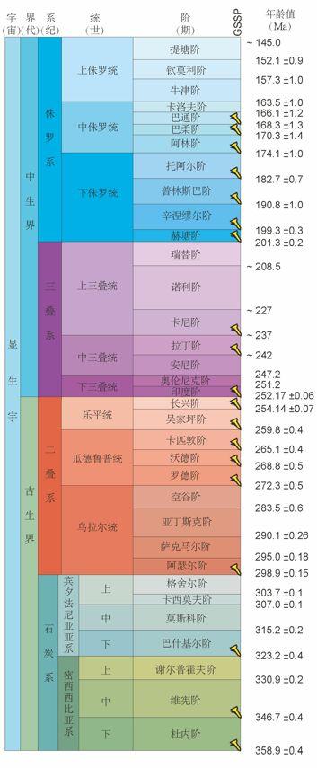 院系名稱是什么意思_院系的意思_什么叫做院系名稱