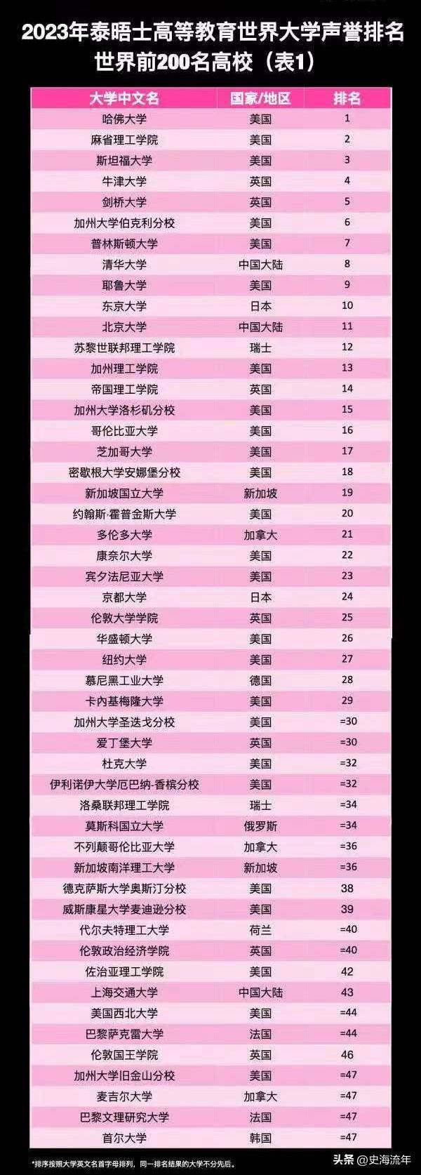 合肥工業排名大學專業分數_合肥工業大學專業排行榜_合肥工業大學專業排名