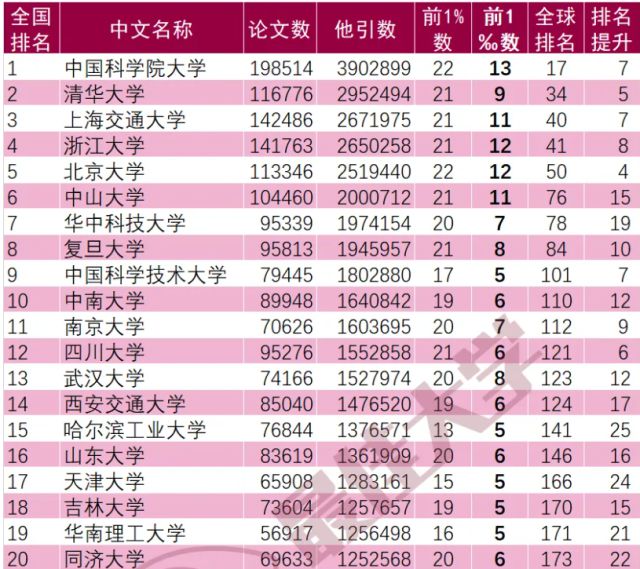 合肥工業大學專業排行榜_合肥工業排名大學專業分數_合肥工業大學專業排名