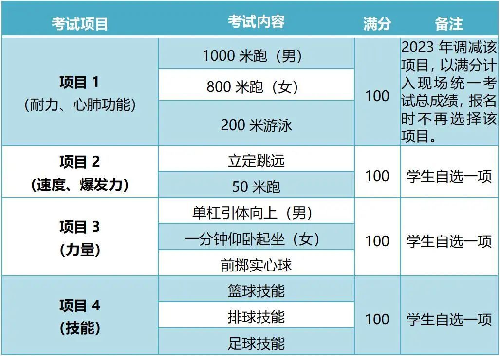 高考總分560算什么水平_高考成績560分_高考560分是什么水平