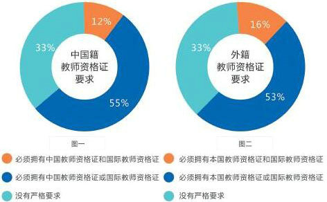 私立學校對孩子好嗎_私立學校對孩子有什么好處_上私立學校對孩子好嗎