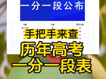 四川高考成績排序_四川高考分?jǐn)?shù)排名查詢_四川高考成績排名