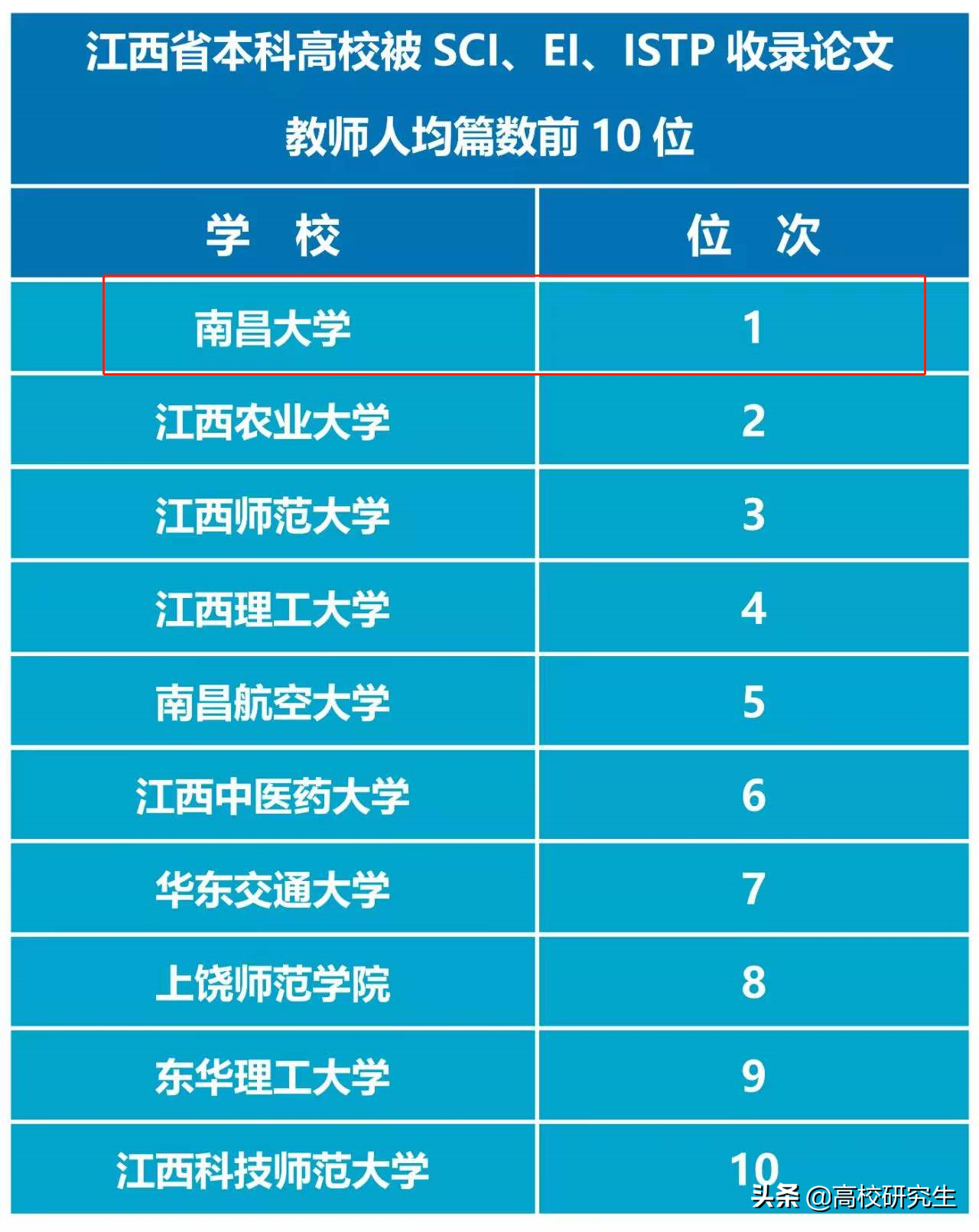 南昌職業學校排行榜_南昌排名職業學校有哪幾所_南昌職業學校排名