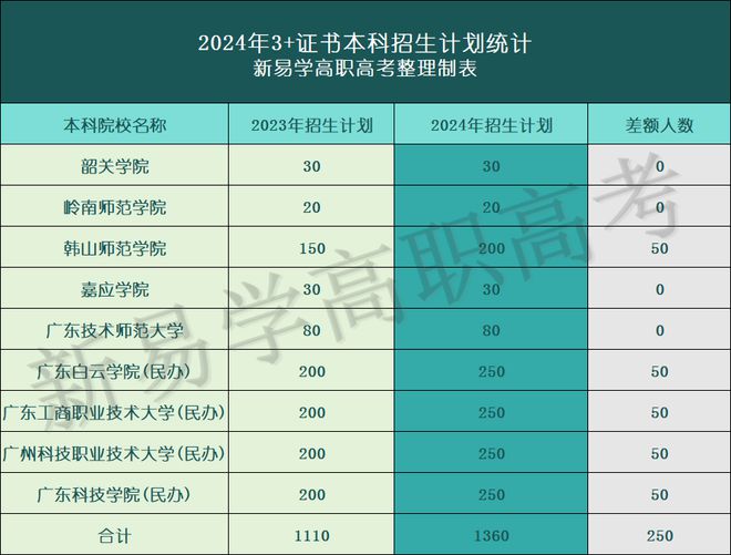 很有前途的專業(yè)_有前景專業(yè)_現(xiàn)在學(xué)什么專業(yè)有前途