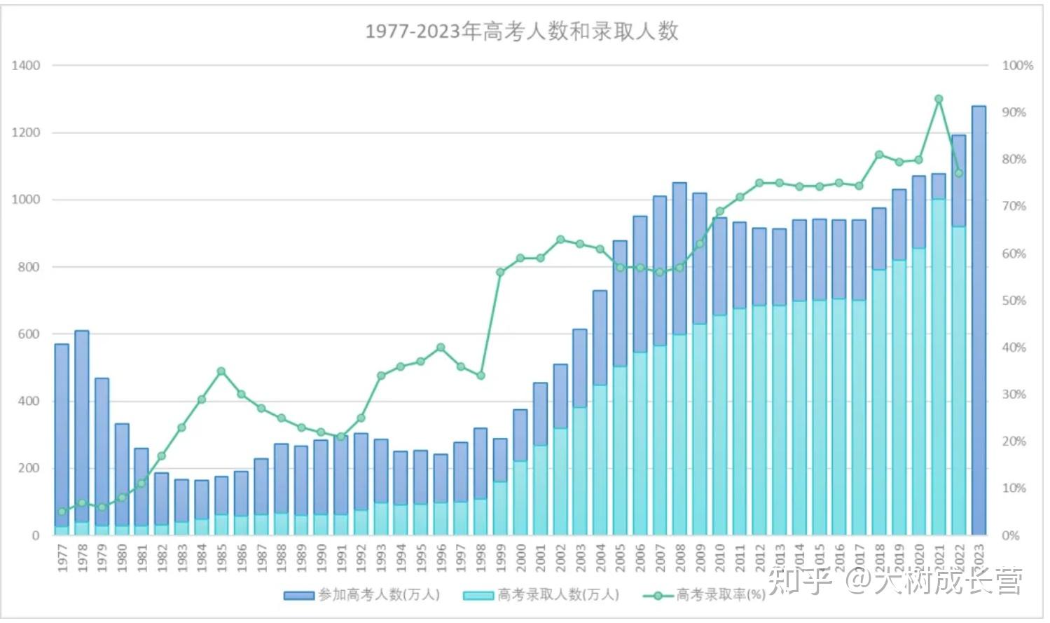 有前景專業(yè)_現(xiàn)在學(xué)什么專業(yè)有前途_很有前途的專業(yè)