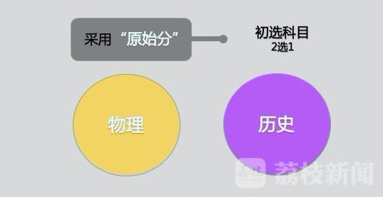 江蘇新高考模擬考試_江蘇新高考模式 是哪種模式_江蘇新高考模擬