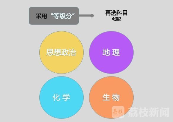 江蘇新高考模擬_江蘇新高考模式 是哪種模式_江蘇新高考模擬考試