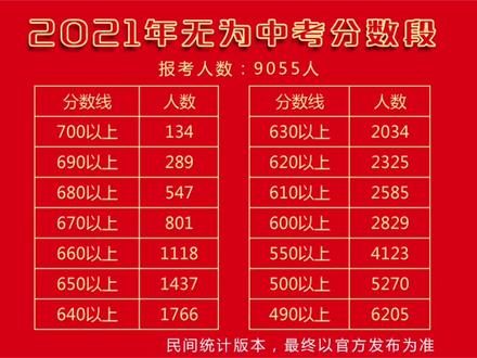 導游證錄取分數線_2023年導游學校錄取分數線_導游專業的大專及分數線