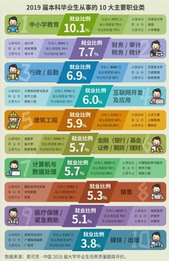 教育技術(shù)學(xué)就業(yè)方向 有什么方向_方向就業(yè)教育學(xué)技術(shù)有哪些_教育的就業(yè)方向