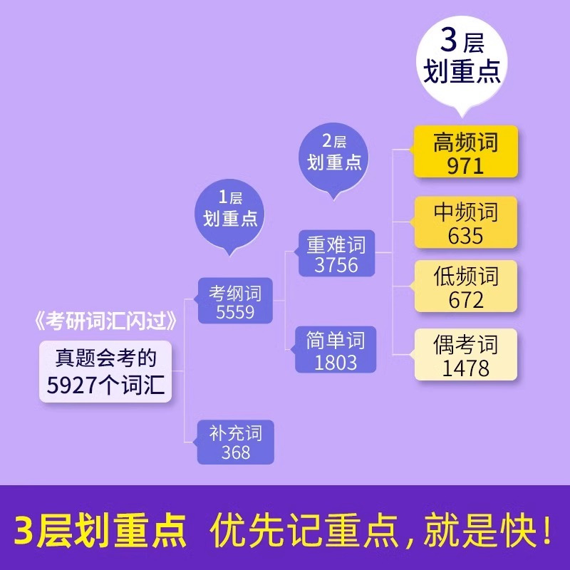 英語六級真題詞匯總結__六級詞匯2021