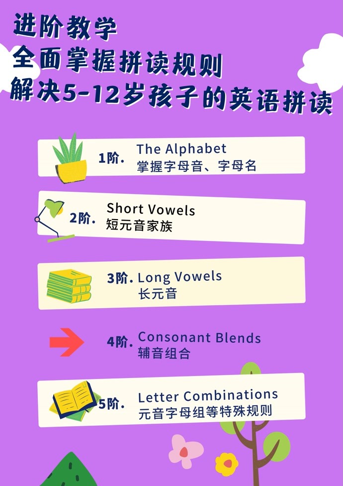 英語六級真題詞匯總結__六級詞匯2021