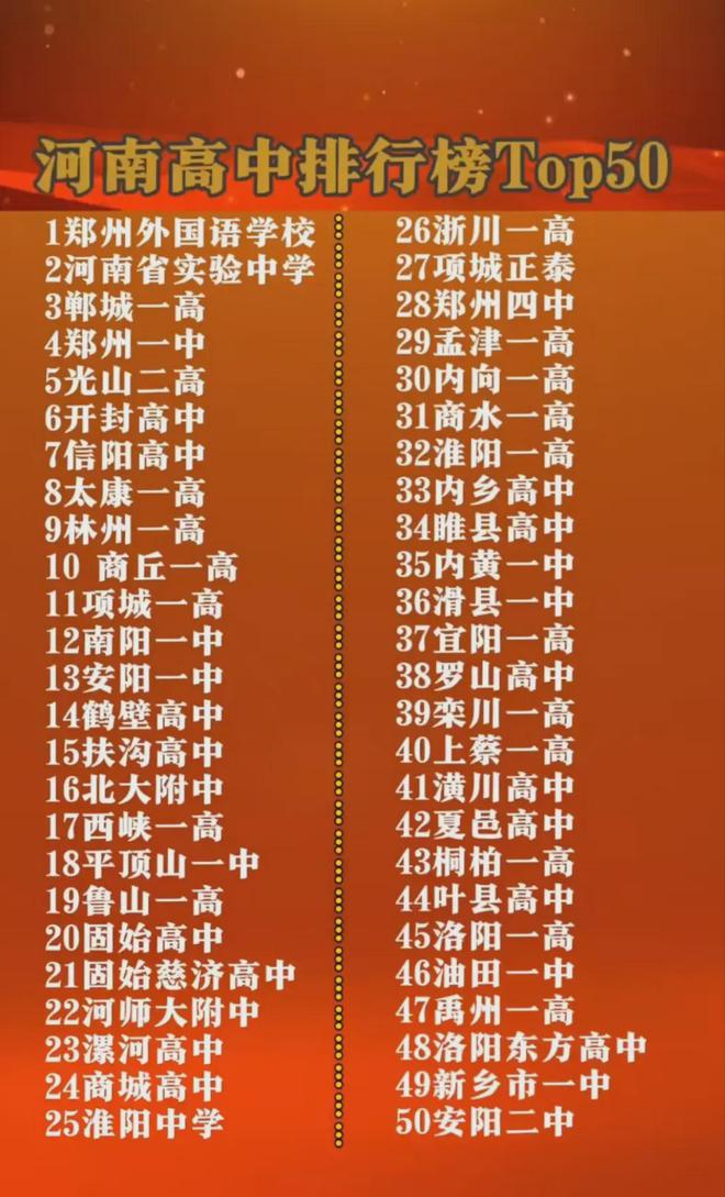 四川高中排名100強 哪些高中實力強_高中學校四川排名_四川高中十強