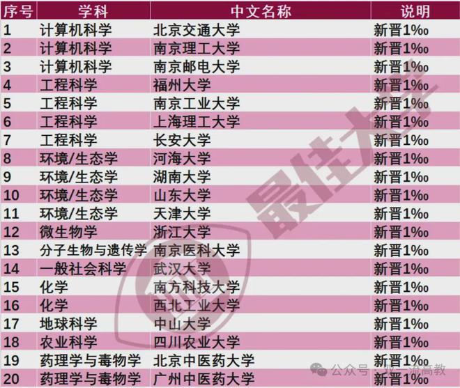 浙江大學排行_浙江大學排行榜前二十名_排行浙江大學第幾名