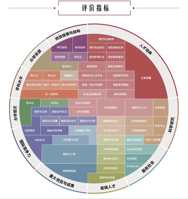 排行浙江大學第幾名_浙江大學排行榜前二十名_浙江大學排行