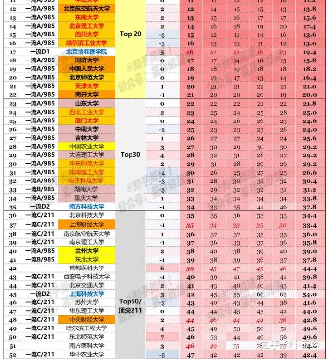 湖南高校名單_湖南高校名單公示_湖南高校清單
