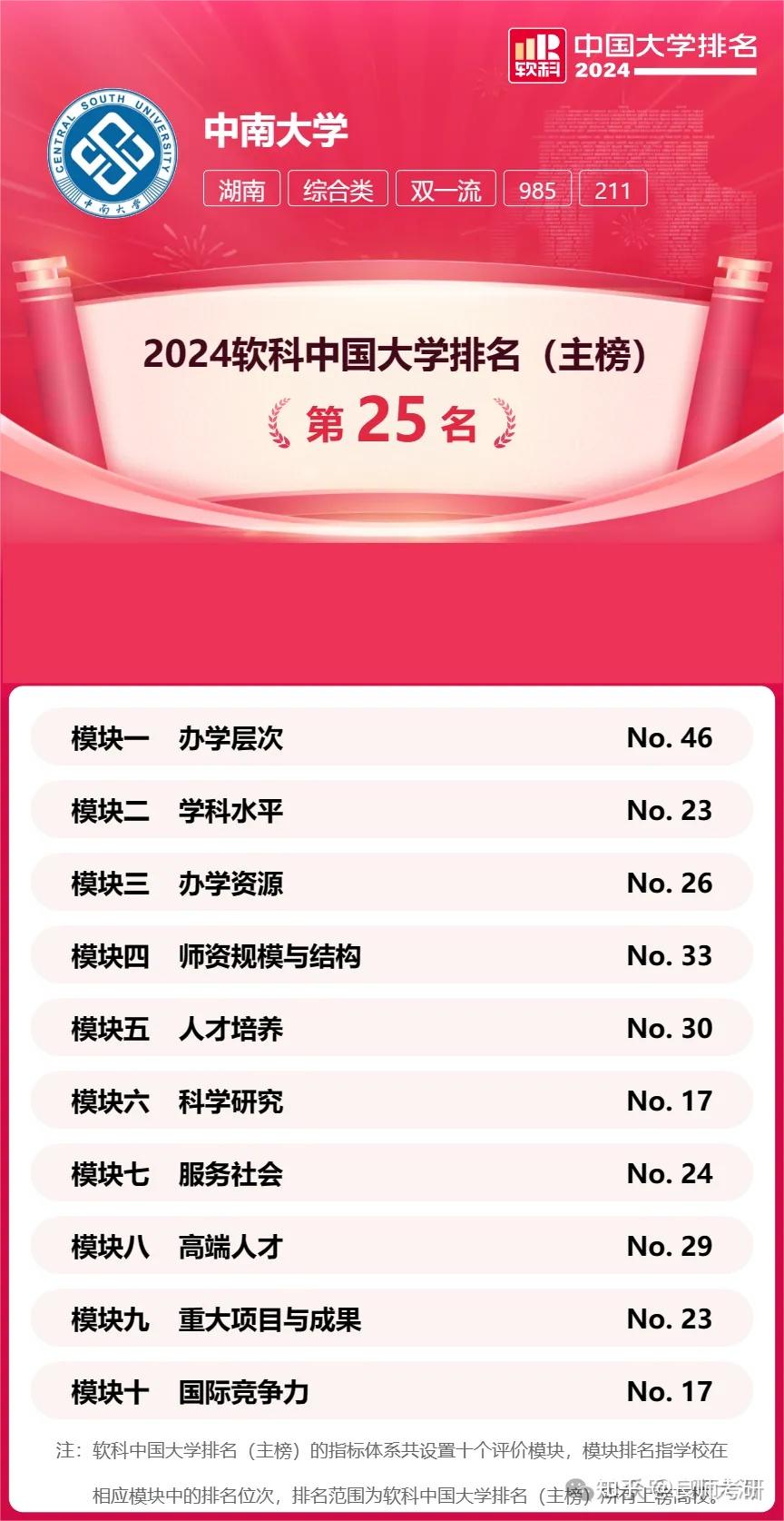 湖南高校名單_湖南高校清單_湖南高校名單公示
