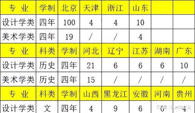 計(jì)算機(jī)系分?jǐn)?shù)線排行_2023年計(jì)算機(jī)專業(yè)學(xué)校排名錄取分?jǐn)?shù)線_計(jì)算機(jī)大學(xué)排行榜錄取分?jǐn)?shù)線