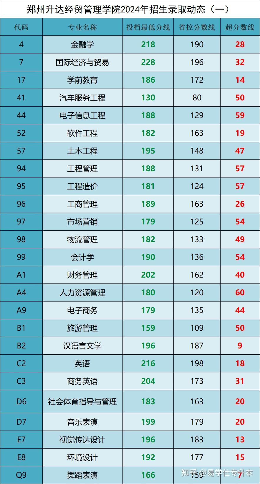 四川傳媒專業(yè)分?jǐn)?shù)線檔_四川傳媒最低錄取分?jǐn)?shù)線_2024年四川傳媒大學(xué)錄取分?jǐn)?shù)線