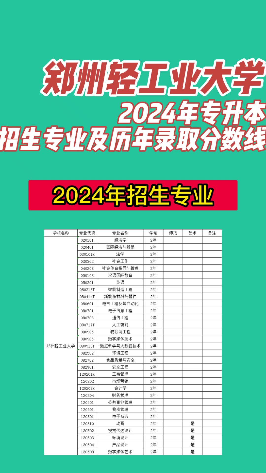 四川傳媒專業(yè)分?jǐn)?shù)線檔_四川傳媒最低錄取分?jǐn)?shù)線_2024年四川傳媒大學(xué)錄取分?jǐn)?shù)線