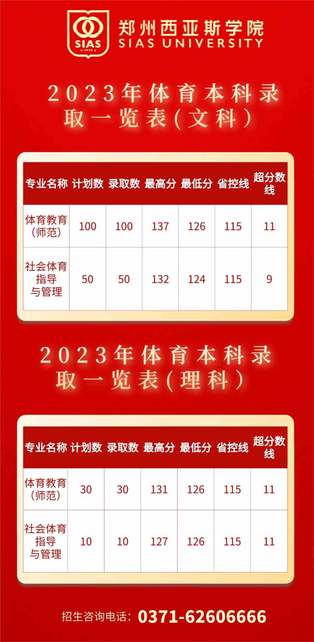 2023年大專院校招生錄取分數線_2021年大專院校分數線_大專院校往年錄取分數線