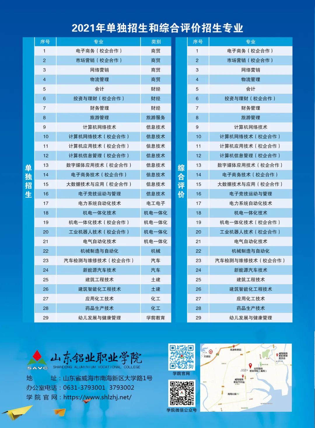 山東單招公立學(xué)校_山東單招最好的公辦學(xué)校有哪些_山東單招最好的公辦學(xué)校