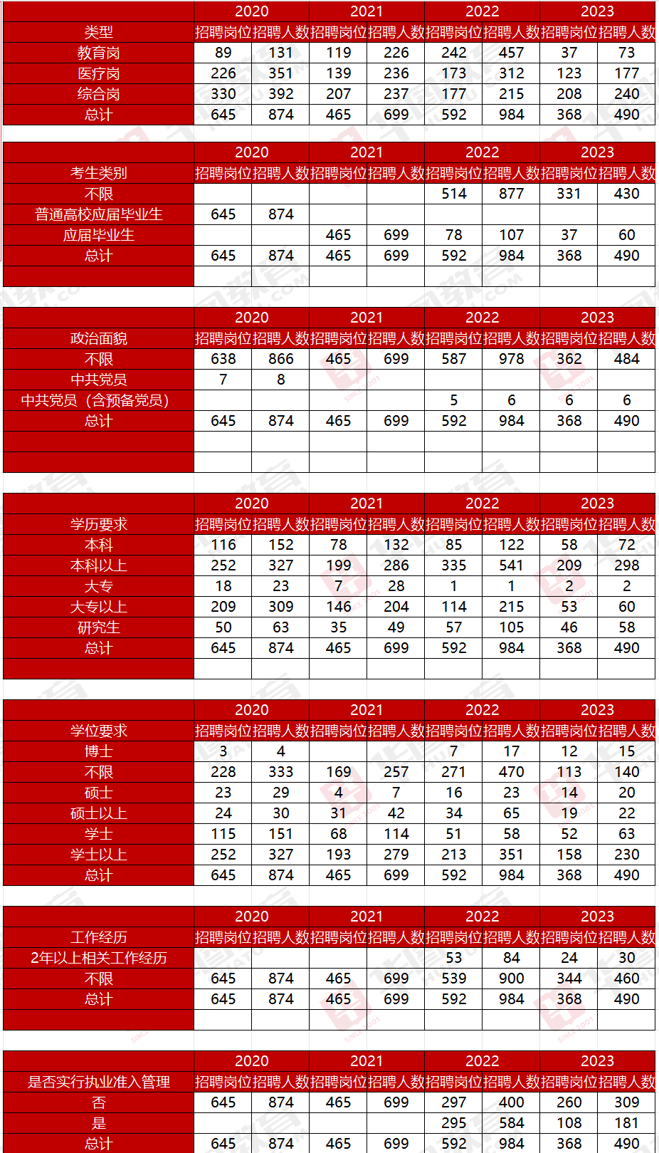 2024考研是哪年考_考研時(shí)間2822_考研時(shí)間2024年具體考試時(shí)間