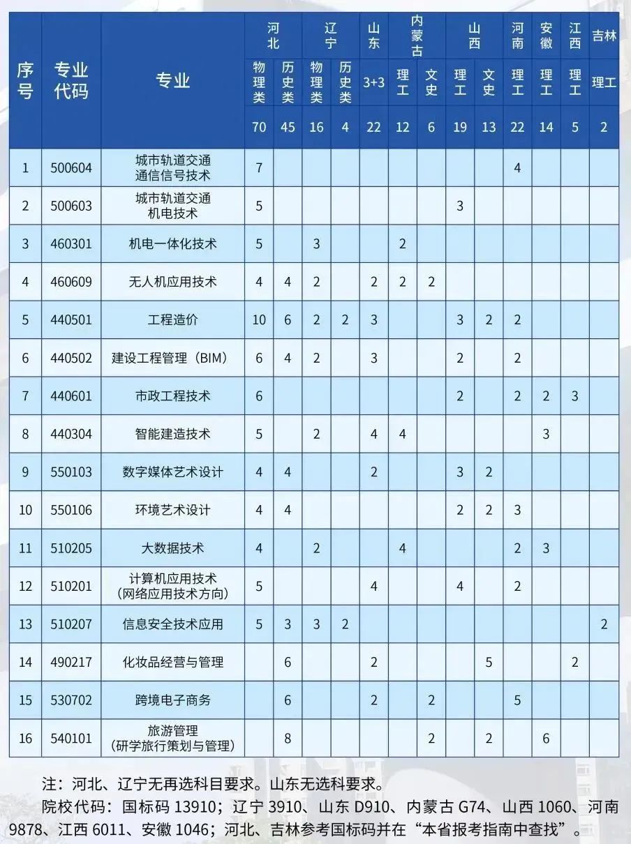 浙江職業技術學院建設_浙江職業建設技術學院官網_浙江建設職業學院