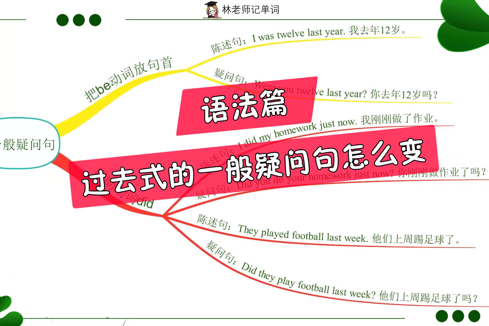句子中過去式用法__過去的用法