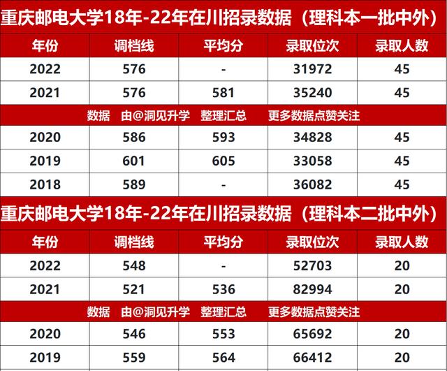二本文科大學(xué)_文科二本大學(xué)有哪些_文科二本大學(xué)排名及分?jǐn)?shù)線