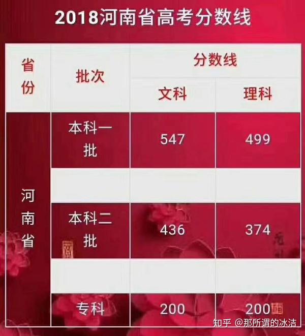 文科二本大學(xué)有哪些_二本文科大學(xué)_文科二本大學(xué)排名及分?jǐn)?shù)線