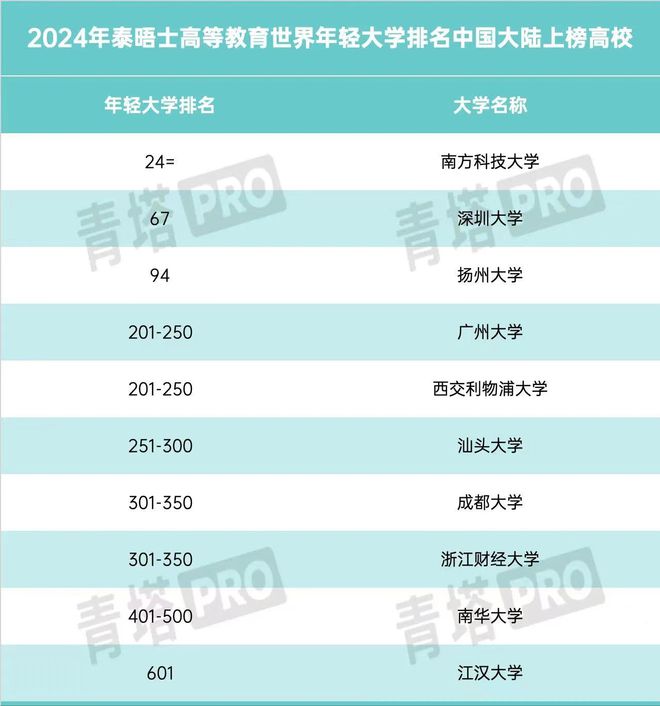 名校排名全國第一_全國名校排名_名校排名全國多少名