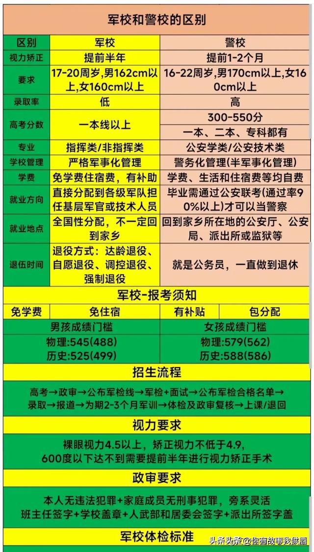 上海市中考錄取分數線2022_線中考錄取分數上海2024級_2024上海中考分數線與錄取線
