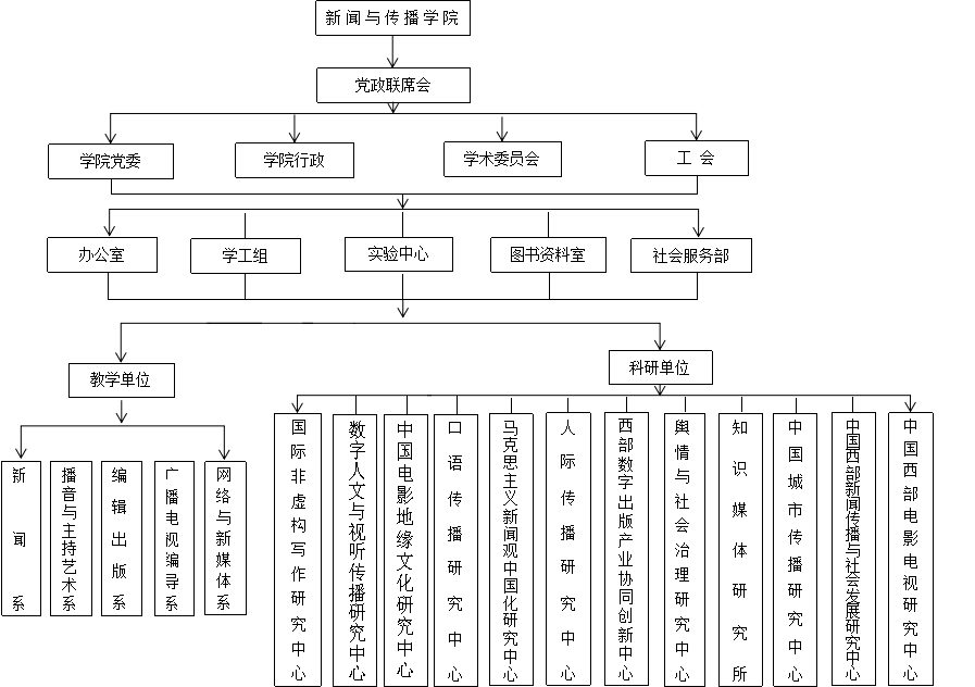 師范大學100強_全國前100名師范大學_師范大學前50名