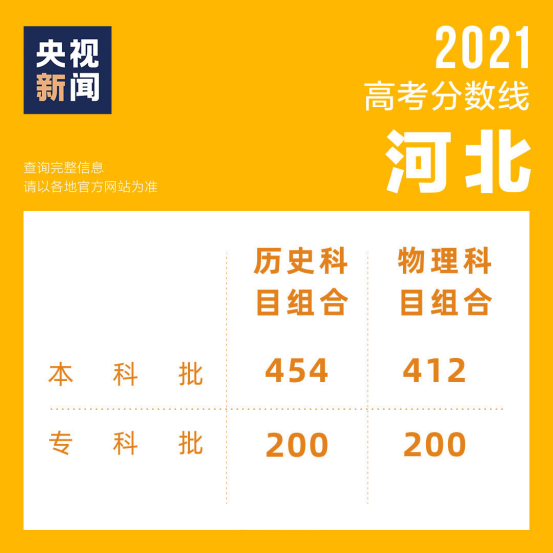 黑龍江本科要多少分才能上_黑龍江280分上本科說明什么_黑龍江的本科線多少