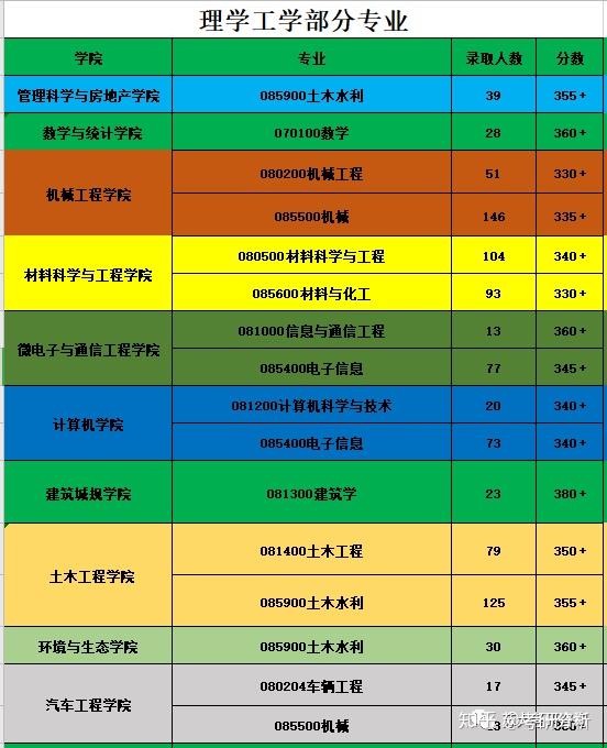 623分能上985大學嗎_623分能上哪個大學_623分能上什么大學