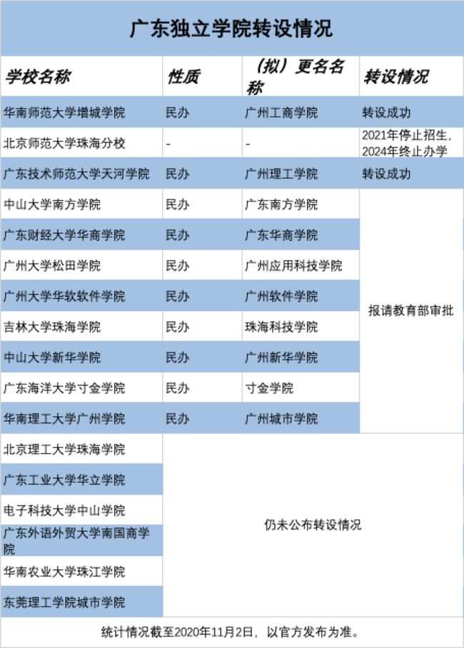 南昌大學(xué)共青學(xué)院教務(wù)管理系統(tǒng)_南昌大學(xué)共青學(xué)院教務(wù)處管理_南昌學(xué)院共青學(xué)院官網(wǎng)