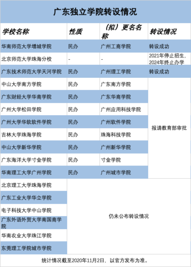 南昌學(xué)院共青學(xué)院官網(wǎng)_南昌大學(xué)共青學(xué)院教務(wù)管理系統(tǒng)_南昌大學(xué)共青學(xué)院教務(wù)處管理